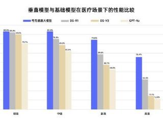 国内首个！夸克健康大模型通过副主任医师考试 12门学科超合格线