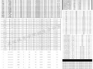 临沂第四中学体育单招班首战告捷