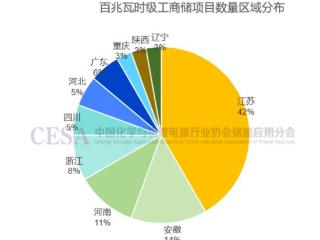 2025年百兆瓦时工商储项目大爆发