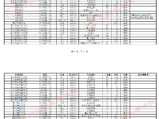 宝子们，贵州2025专升本网上征集志愿通告登场，别错过！