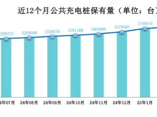 从单打独斗到共享充电：车企破局充电焦虑的战略转向