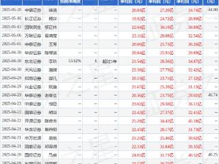 华源证券：首次覆盖长电科技给予增持评级