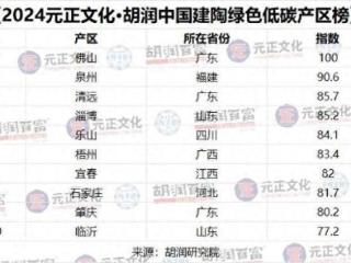 推动中国建筑陶瓷业绿色低碳和智能制造，“元正文化·胡润全球陶瓷榜”连续第二年发布