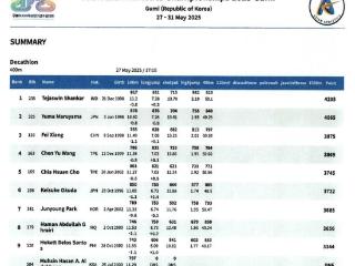 田径亚锦赛中国选手费翔低开高走 赛事过半连涨五位杀进前三！