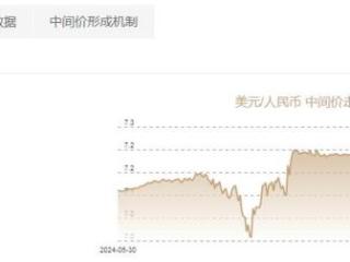 5月28日人民币对美元中间价报7.1894元 下调18个基点