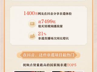 2025抖音非遗数据报告发布：相声最受欢迎，陕北说书出圈