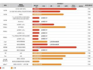 核药龙头先通医药港股递表：一款产品已商业化，两年累计亏损超4.6亿元