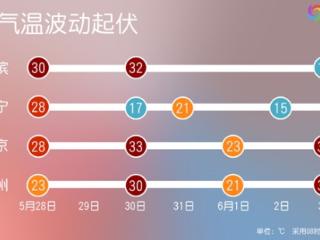 南北方多地将经历“气温过山车” 端午假期注意及时增减衣物