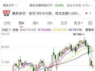 配方被质疑造假，巨子生物市值蒸发79亿港元！涉事产品1.0版本多平台下架，省、市监管部门最新回应