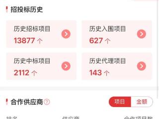 暴利！一年赚 23 亿（净利润）：销售人均薪资 77 万、研发 43 万