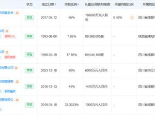 航宇科技回应大股东减持：为引入战略投资者