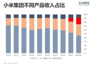 现在，小米算全球科技巨头了吗