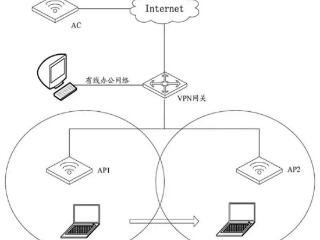 无线网络漫游揭秘：移动终端如何实现AP间无缝切换