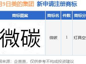 美的集团新提交“微碳”商标注册申请