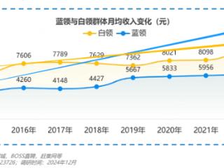 骑手月收入可达12593元 白领坦言月薪7000“优越感没了”