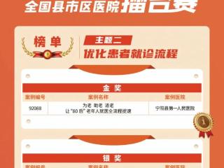第六届改善医疗服务行动全国县市区医院擂台赛宁医人获主题决赛金奖