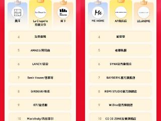 抖音电商发榜啦：哪些商家在618赢得先机？