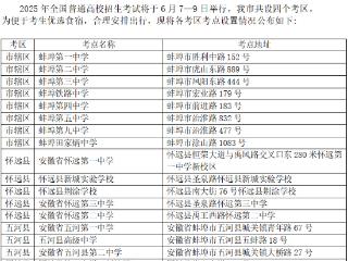 蚌埠高考考点出炉
