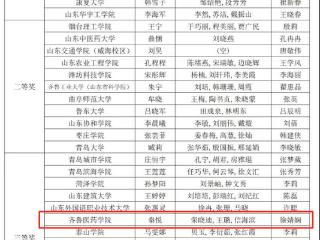 喜报！齐鲁医药学院教师在第16届“外教社杯”全国高校外语教学大赛山东赛区决赛中荣获佳绩