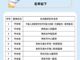 医保移动支付功能正式上线 西安48家医疗机构“就医秒结”