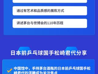 【图解】大阪世博会中国馆贵州活动周启幕在即 茅台将“C位”亮相
