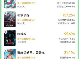 2025端午档新片预售总票房破5000万