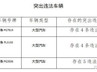 存在突出违法行为、高风险，东阿这些车辆及企业被通报