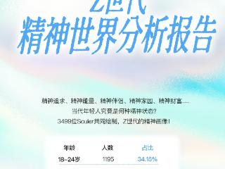 洞察Z世代精神世界：“求平和”甚过“求快乐”