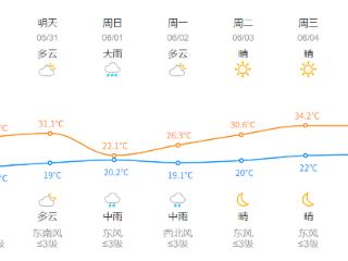 大到暴雨！8级大风！杭州人挺住，将进入最强时段！这波太猛
