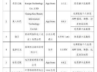有鱼记账、美人相机等49款App及SDK被通报