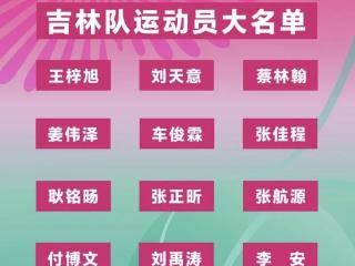 吉林队公布十五运成年组男篮大名单 姜伟泽、崔晋铭领衔