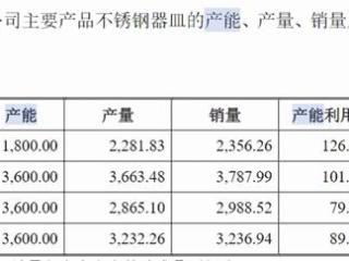 安胜科技撤回北交所上市申请 产能与劳动用工疑问待解