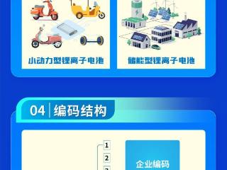 11月起每个新生产电池都将有“身份证”