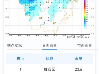 @浙江人，宅家吧！暴雨将持续至明天上午