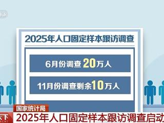 国家统计局：2025年人口固定样本跟访调查启动