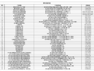 杭州发放新一批补贴、消费券！包括手机、平板等