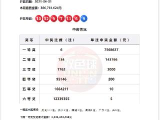 双色球6月1日开出6注一等奖 分落这些地方