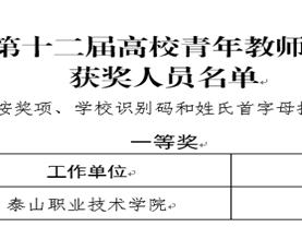 突破！泰山职业技术学院在山东省第十二届高校青年教师教学比赛中斩获一等奖