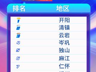 天眼新闻区域报道周榜TOP10（5月26日—6月1日）