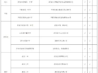 2025年济南中考考点公布！