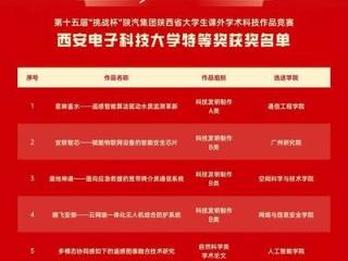 第十五届“挑战杯”陕西省赛西电再捧“优胜杯”！
