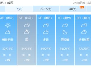 注意防暑降温！潍坊气温稳步回升