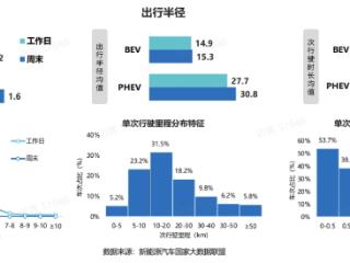 八大人群用车行为解码 新能源车用户从参数比拼迈向生活适配
