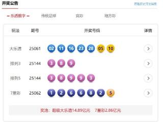 6月3日体彩中奖号码 7星彩开出1注500万头奖 排列5井喷119注一等奖