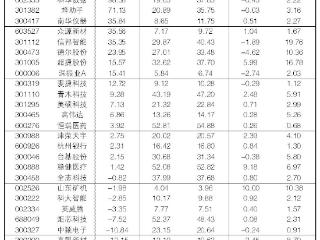 2025年6月3日“大众30”成份股报告