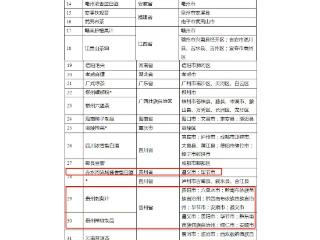贵州3类产品入选第一批传统优势食品产区和地方特色食品产业重点培育名单